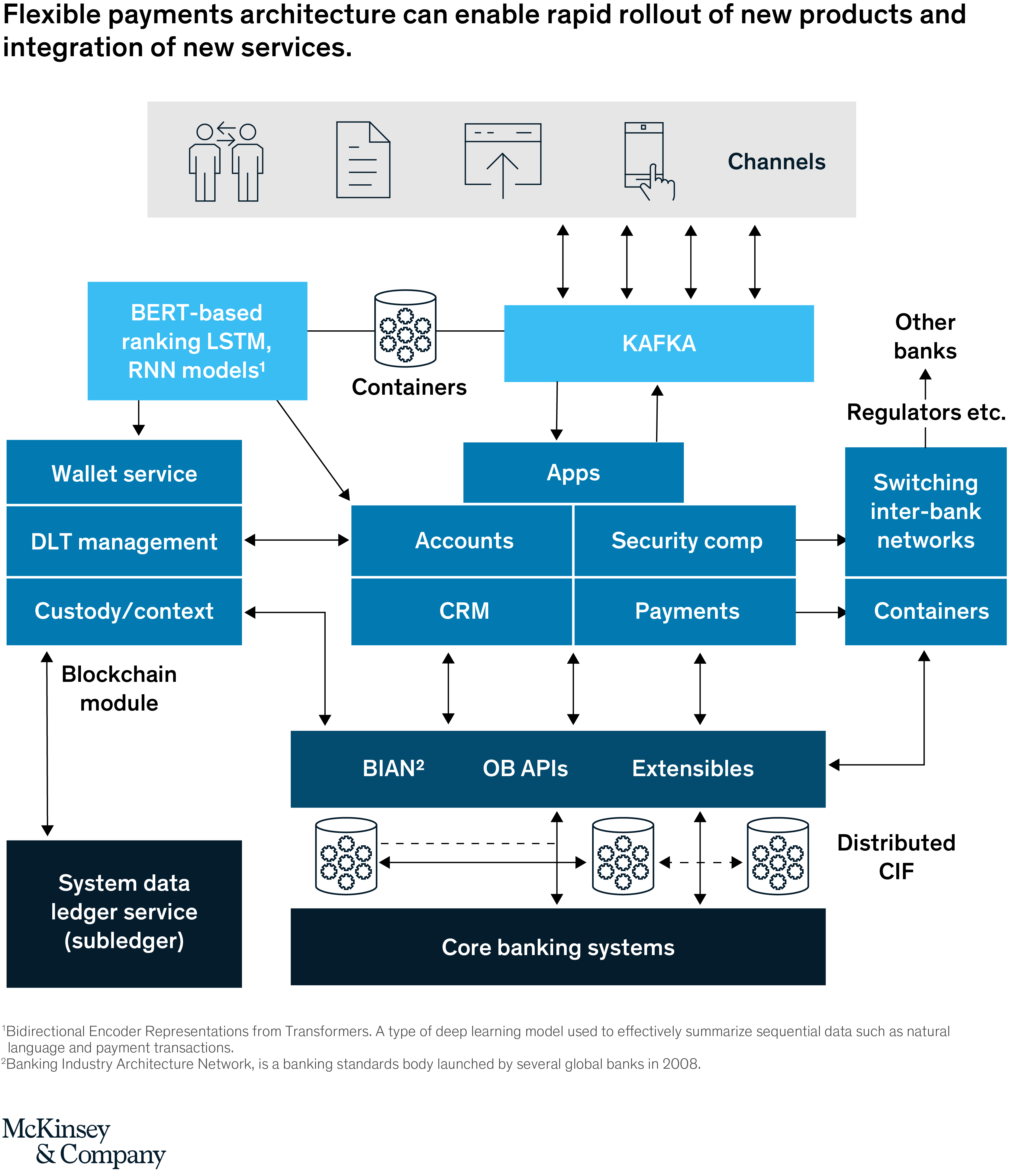 Mckinsey Aml Compliance